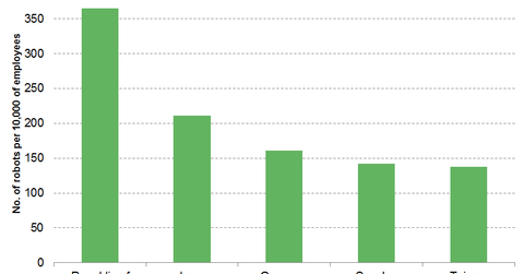 uploads///general industry robots