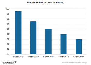 uploads///ESPN subscribers