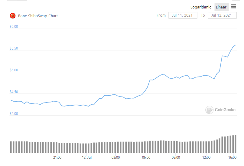 ShibaBone crypto price prediction