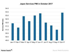 uploads///Japan Services PMI in October