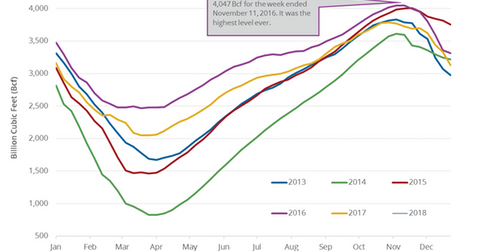 uploads///NG inventory