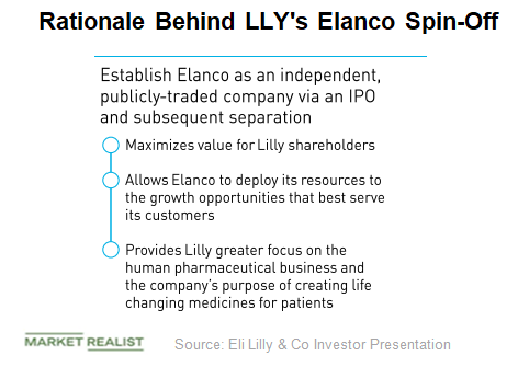 uploads///LLY elanco spinoff