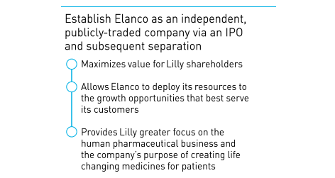 uploads///LLY elanco spinoff