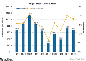 uploads///gross profit