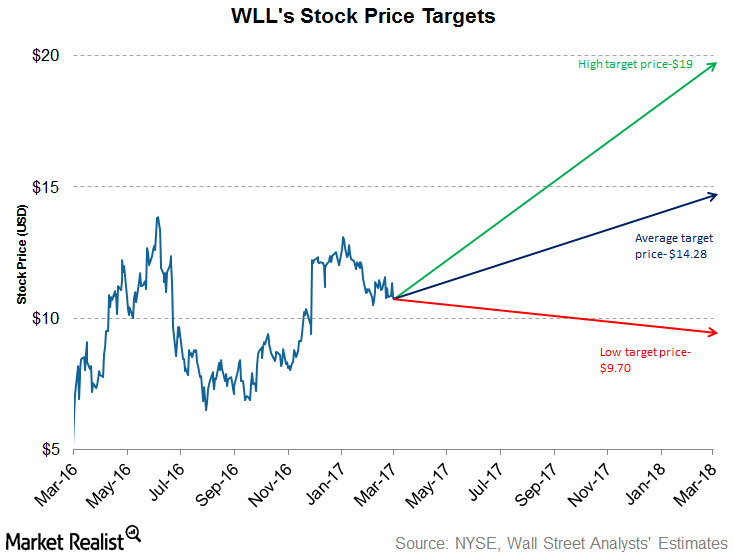 uploads///TARGETS