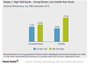 Why High Yield Bonds Are an Effective Match with Equities