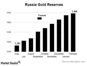 uploads///russai reserves