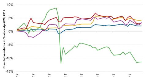 uploads///Brazil Perfomance Slumps in