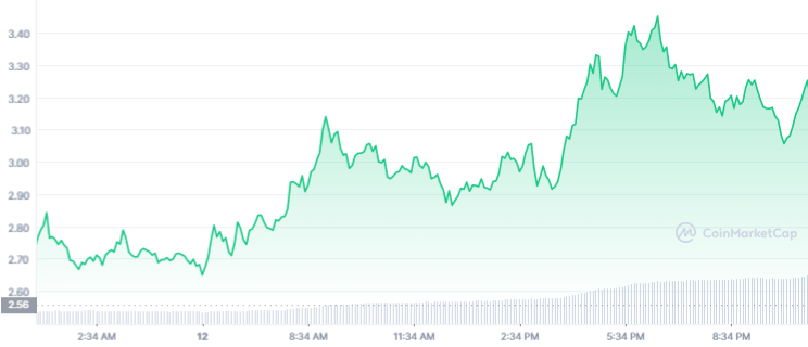 Decentraland (MANA) price prediction