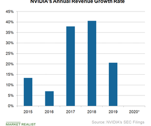 uploads///A_Semiconductors_NVDA annual revenue growth rate