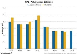 uploads///Chart  EPS