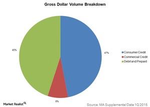 uploads///gross dollar volume breakdown