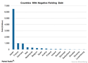 uploads/// Negative yield Debt