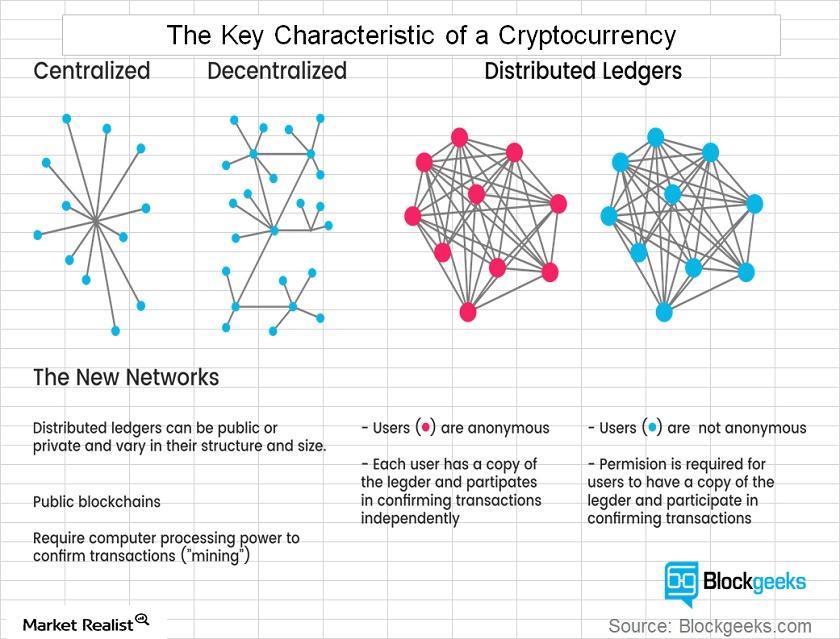 Breaking down Bitcoin and Cryptocurrencies: Key ...