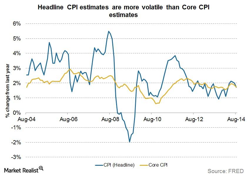 headline vs core cpipngautocompresscformatandixlibphp