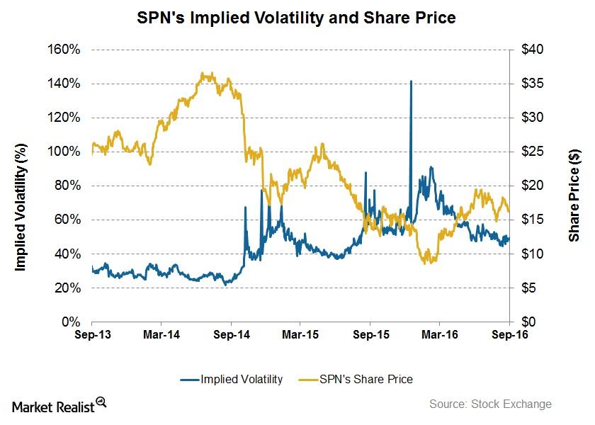 uploads///Volatility