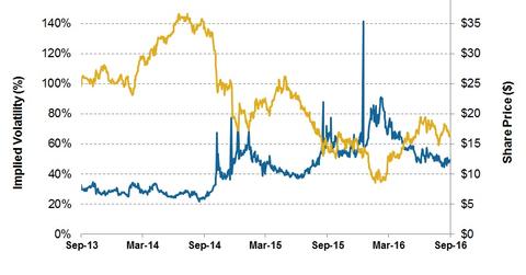 uploads///Volatility