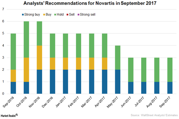 uploads///Analysts Ratings