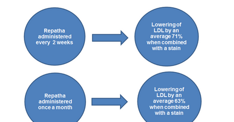 uploads///Repatha Clinical Trial Result