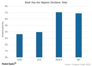 Hdv Market Realist