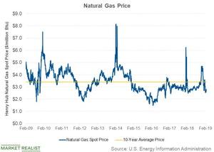 uploads///natural gas price