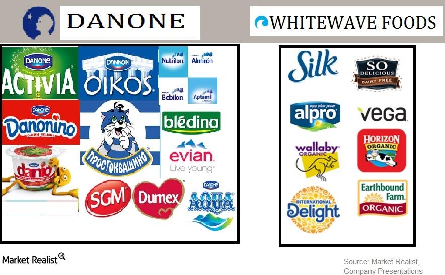 What Are the Benefits of Danone’s WhiteWave Acquisition?