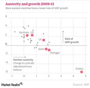 uploads/// Austerity Growth