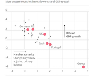 uploads/// Austerity Growth