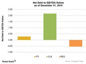 uploads///Net debt to EBITDA