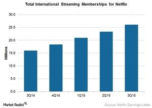 uploads///Nflx international streaming memberships