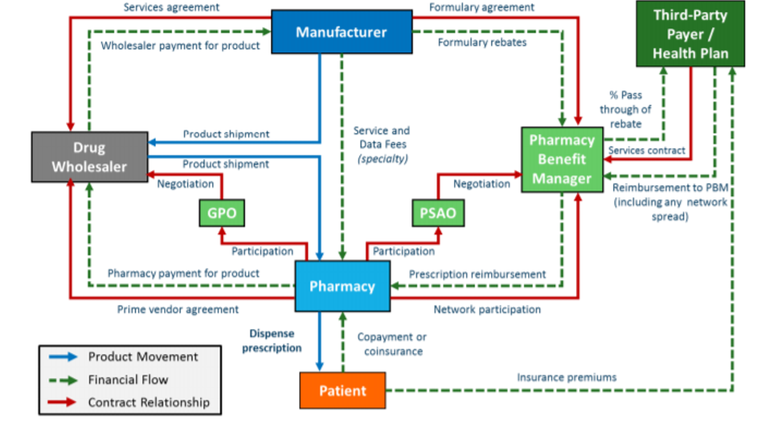 Walgreens versus CVS: Discussing PBM Strategies