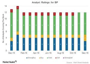 uploads///Analyst Ratings