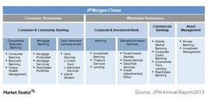 uploads///Business Segments