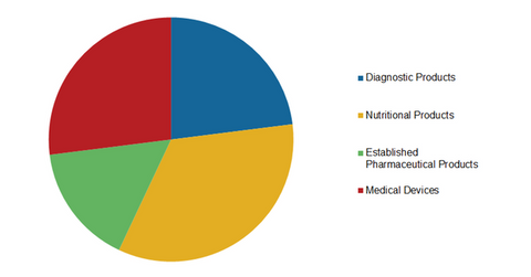uploads///revenue breakdown