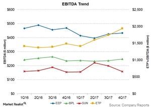 uploads///ebitda trend