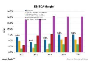 uploads///value chain profit vary