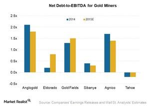 uploads///Net debt to ebitda_xun_new