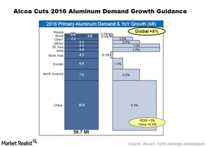 Why It’s No Surprise that Alcoa Cut Aluminum Demand Guidance