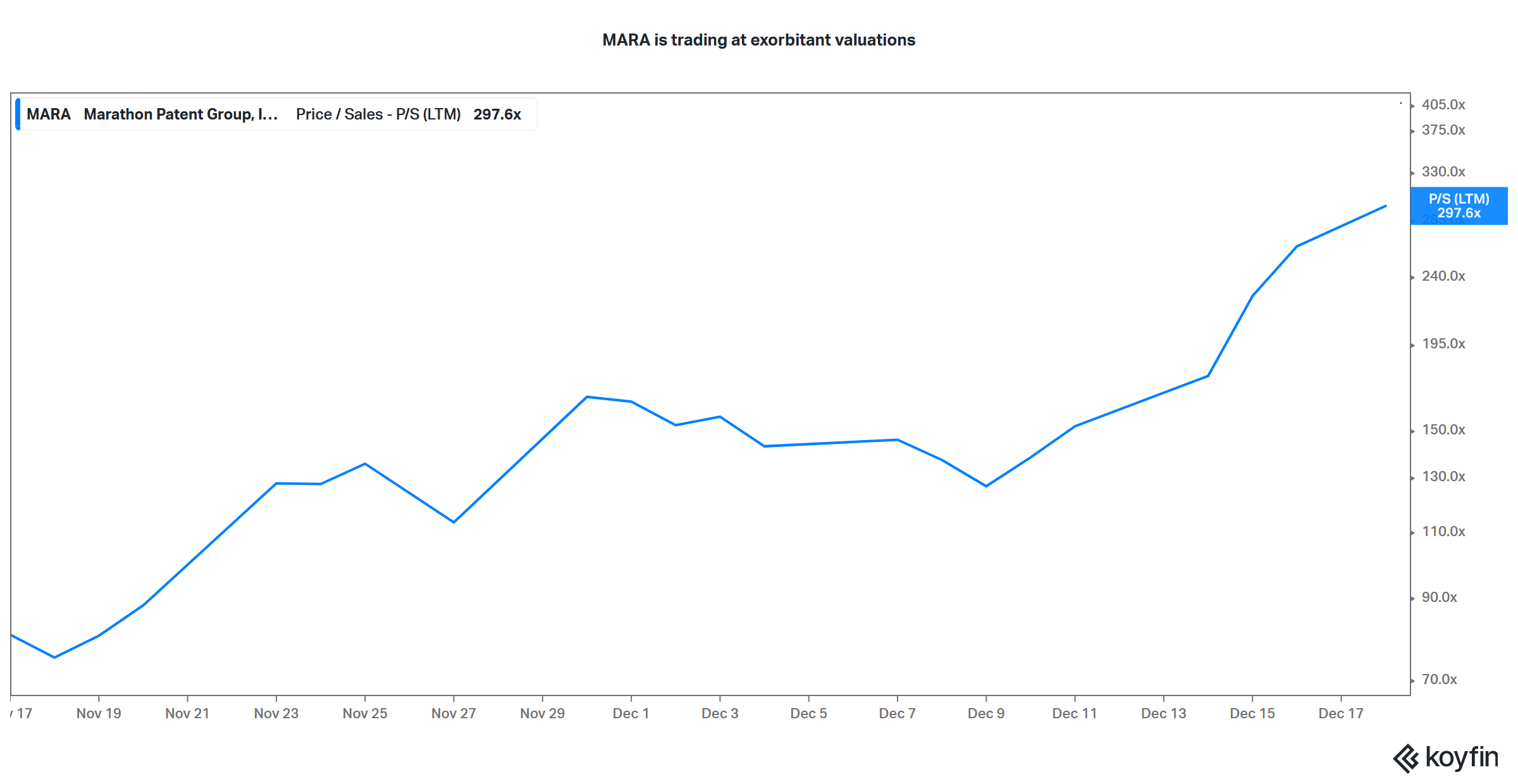 mara stock valuation