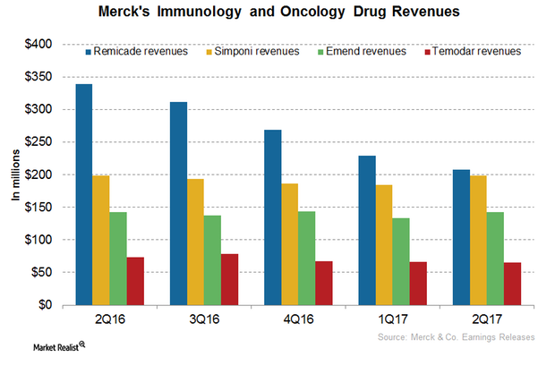 uploads///Immunology Oncology