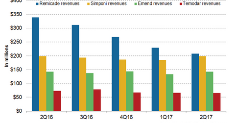 uploads///Immunology Oncology