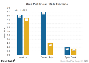 uploads///Part shipments