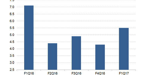 uploads///Apple iPad Revenue