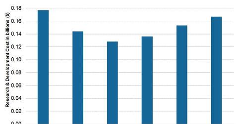 uploads///Innovation