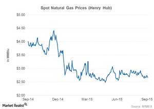 Green Mountain Energy reviews