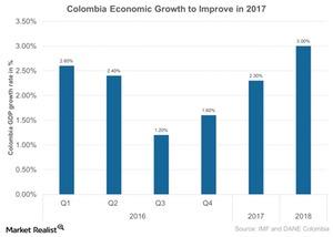 uploads///Colombia economic growth to improve in