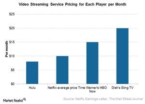 uploads///Hulu streaming service pricing