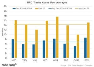 uploads///Peer Valuation