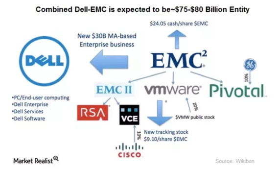 uploads///dell emc