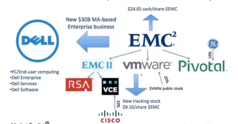 uploads///dell emc